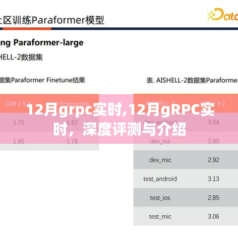 深度评测与介绍，12月gRPC实时技术