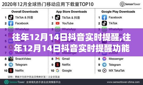 往年12月14日抖音实时提醒功能深度解析，优势、劣势与影响