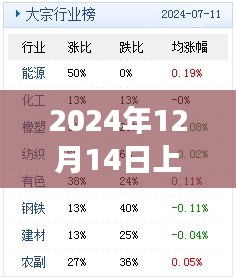 2024年12月14日上海早餐店实时体验，感受城市早晨的独特韵味