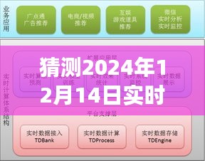 2024年实时投影融合软件展望，预测未来趋势与热门软件猜想