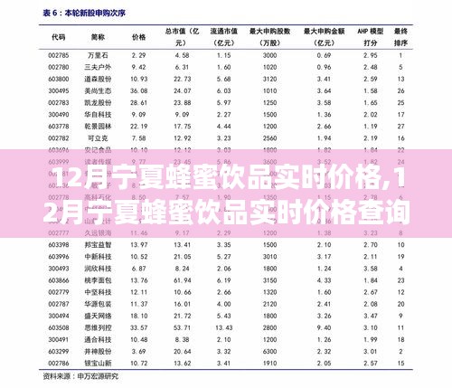 12月宁夏蜂蜜饮品实时价格详解，购买指南与入门到精通