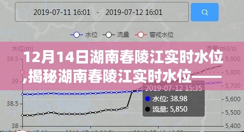 揭秘湖南春陵江实时水位，12月14日观察报告及水位数据解析