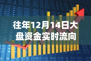 揭秘往年12月14日大盘资金实时流向指标，智能金融领航新时代的深度体验之旅