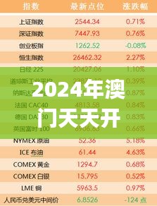 2024年澳门天天开好彩精准免费大全350期,定量分析解释定义_创意版110.268