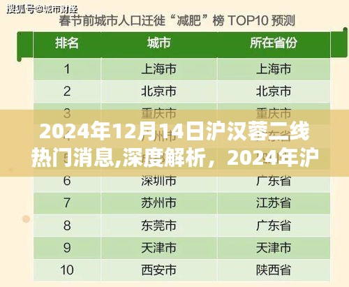 深度解析，2024年沪汉蓉二线热门消息与产品评测报告