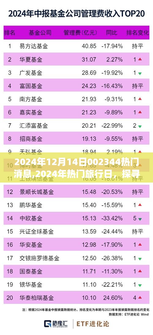 探寻自然美景之旅，心灵宁静之旅的热门旅行日（2024年热门消息）