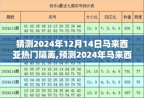 2024年马来西亚热门隔离预测，地点、趋势与案例分析