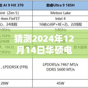 华硕未来之星，揭秘新款笔记本电脑的辉煌篇章（预测篇，聚焦2024年12月14日）