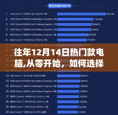 如何选择往年热门款电脑，从零开始的指南（历年12月14日热门款电脑推荐）