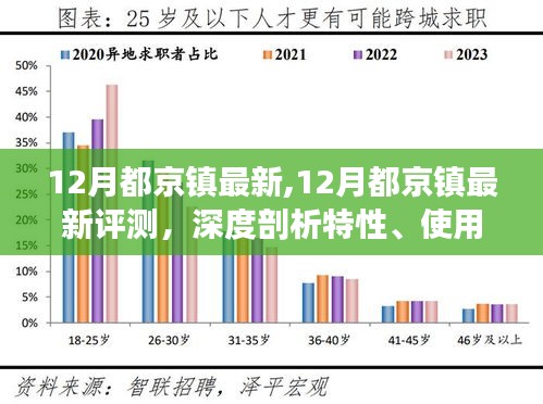 深度评测，都京镇最新特性、使用体验与目标用户群体分析