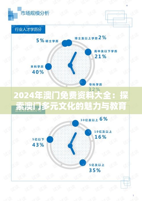 2024年澳门免费资料大全：探索澳门多元文化的魅力与教育资源宝库