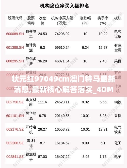 状元红97049cm澳门特马最新消息,最新核心解答落实_4DM3.262