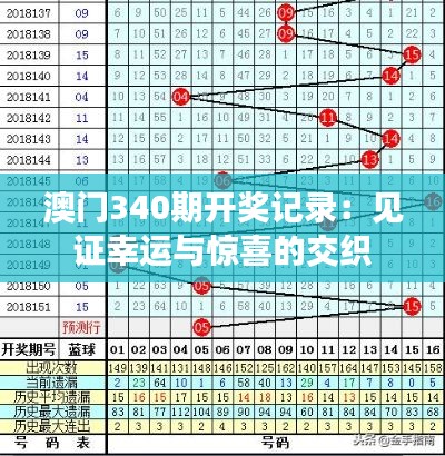 澳门340期开奖记录：见证幸运与惊喜的交织