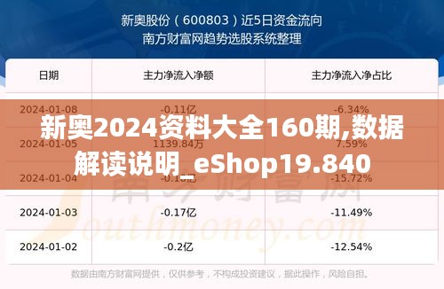 新奥2024资料大全160期,数据解读说明_eShop19.840