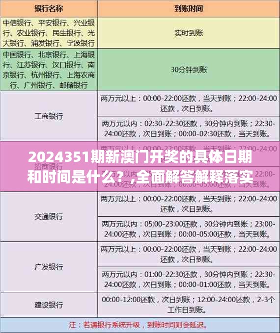 2024351期新澳门开奖的具体日期和时间是什么？,全面解答解释落实_WP15.680