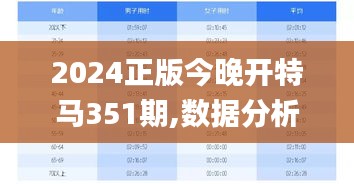 2024正版今晚开特马351期,数据分析说明_WearOS9.272