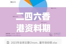 二四六香港资料期期中准,高效实施设计策略_Chromebook6.961