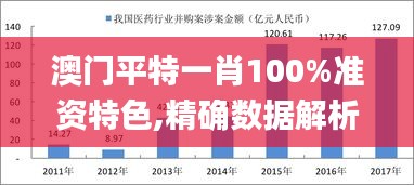 澳门平特一肖100%准资特色,精确数据解析说明_S11.943