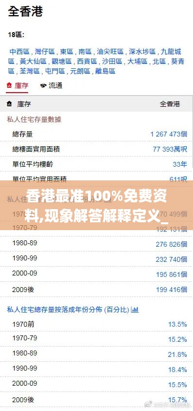 香港最准100%免费资料,现象解答解释定义_网页版1.996