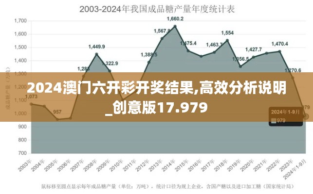 2024澳门六开彩开奖结果,高效分析说明_创意版17.979