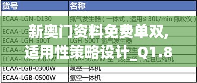 新奥门资料免费单双,适用性策略设计_Q1.843