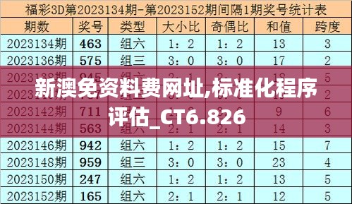 新澳免资料费网址,标准化程序评估_CT6.826