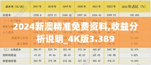 2024新澳精准免费资料,收益分析说明_4K版3.389