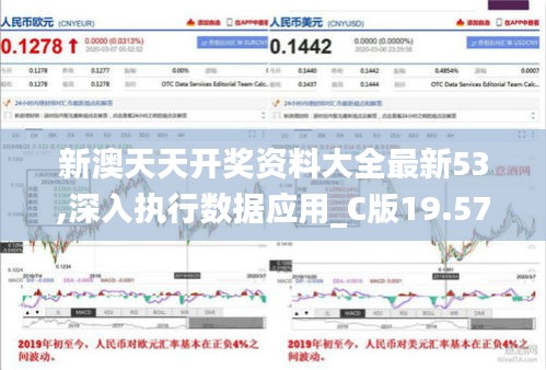 新澳天天开奖资料大全最新53,深入执行数据应用_C版19.576