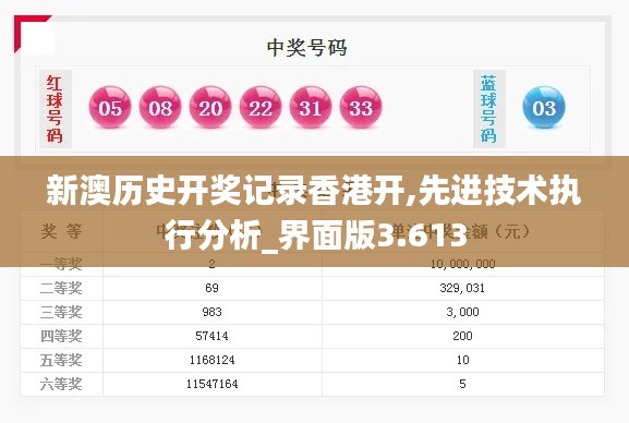 新澳历史开奖记录香港开,先进技术执行分析_界面版3.613