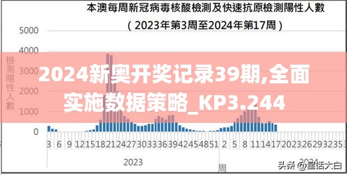 2024新奥开奖记录39期,全面实施数据策略_KP3.244