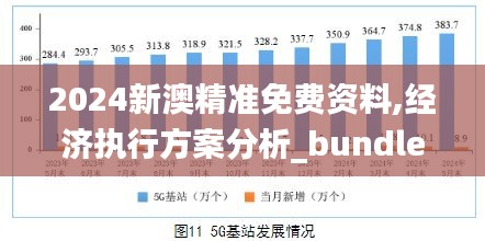 2024新澳精准免费资料,经济执行方案分析_bundle2.715