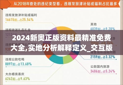 2024新奥正版资料最精准免费大全,实地分析解释定义_交互版6.834