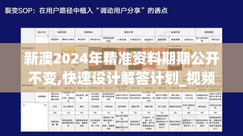 新澳2024年精准资料期期公开不变,快速设计解答计划_视频版3.924