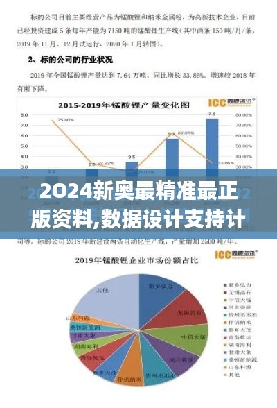 2O24新奥最精准最正版资料,数据设计支持计划_set7.317