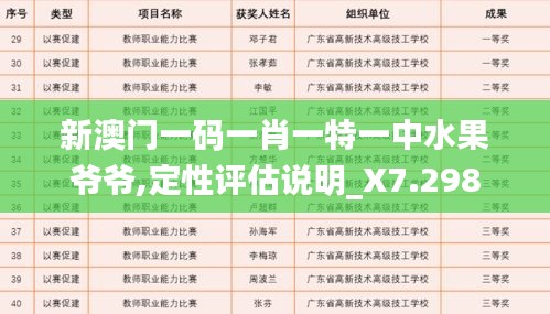 新澳门一码一肖一特一中水果爷爷,定性评估说明_X7.298