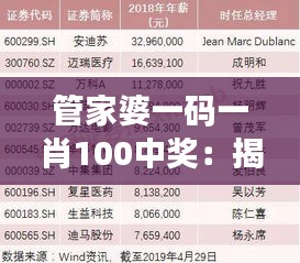 管家婆一码一肖100中奖：揭秘高频中奖技巧背后的秘诀