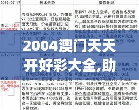 2004澳门天天开好彩大全,助力行业发展的强大资源_Advanced8.592