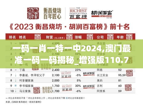 一码一肖一特一中2024,澳门最准一码一码揭秘_增强版110.739