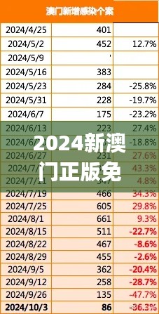 2024新澳门正版免费资本车,可靠执行计划_Phablet13.941