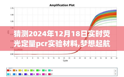 见证PCR技术变革之旅，预测未来实验材料，实时荧光定量PCR实验展望（梦想起航，2024年12月18日）