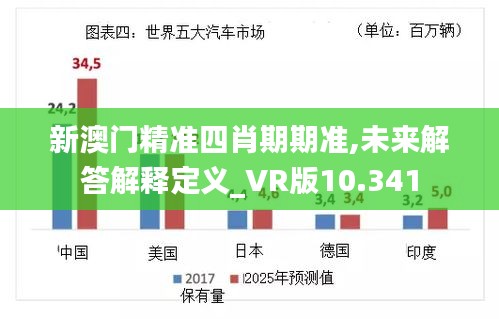 新澳门精准四肖期期准,未来解答解释定义_VR版10.341