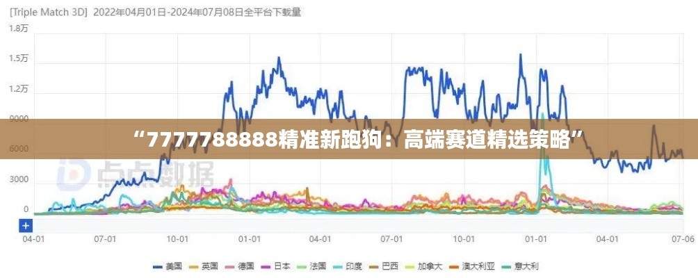 “7777788888精准新跑狗：高端赛道精选策略”