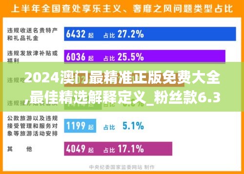 2024澳门最精准正版免费大全,最佳精选解释定义_粉丝款6.339