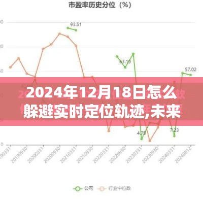 未来导航新纪元，躲避实时定位轨迹的高科技方法与神器介绍