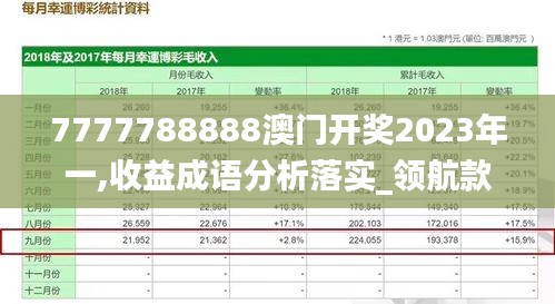 7777788888澳门开奖2023年一,收益成语分析落实_领航款6.631