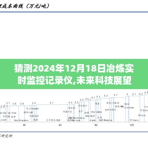 2024年冶炼实时监控记录仪的创新发展及未来科技展望