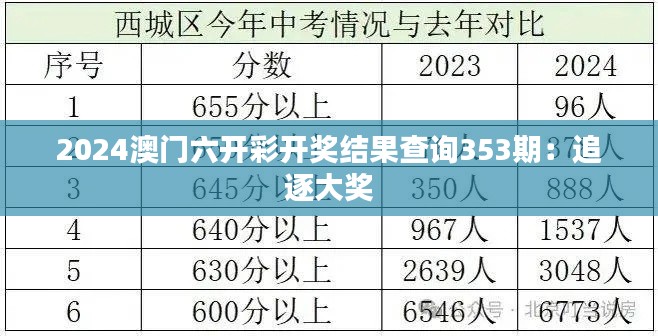 2024澳门六开彩开奖结果查询353期：追逐大奖