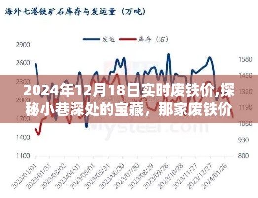 探秘小巷深处的宝藏，揭秘2024年12月18日实时废铁价背后的故事