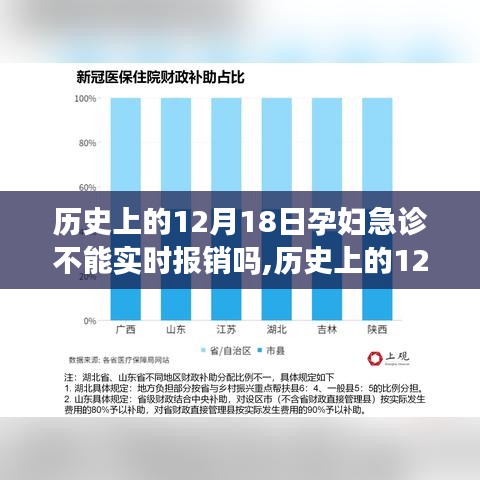 历史上的12月18日孕妇急诊报销政策解析，实时报销的可行性及历史变迁探讨