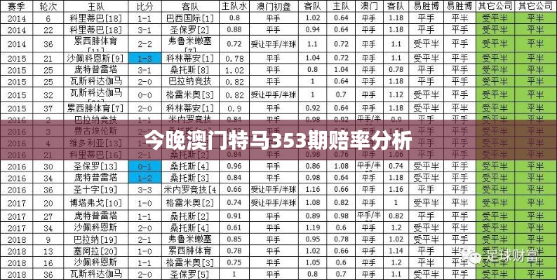 今晚澳门特马353期赔率分析